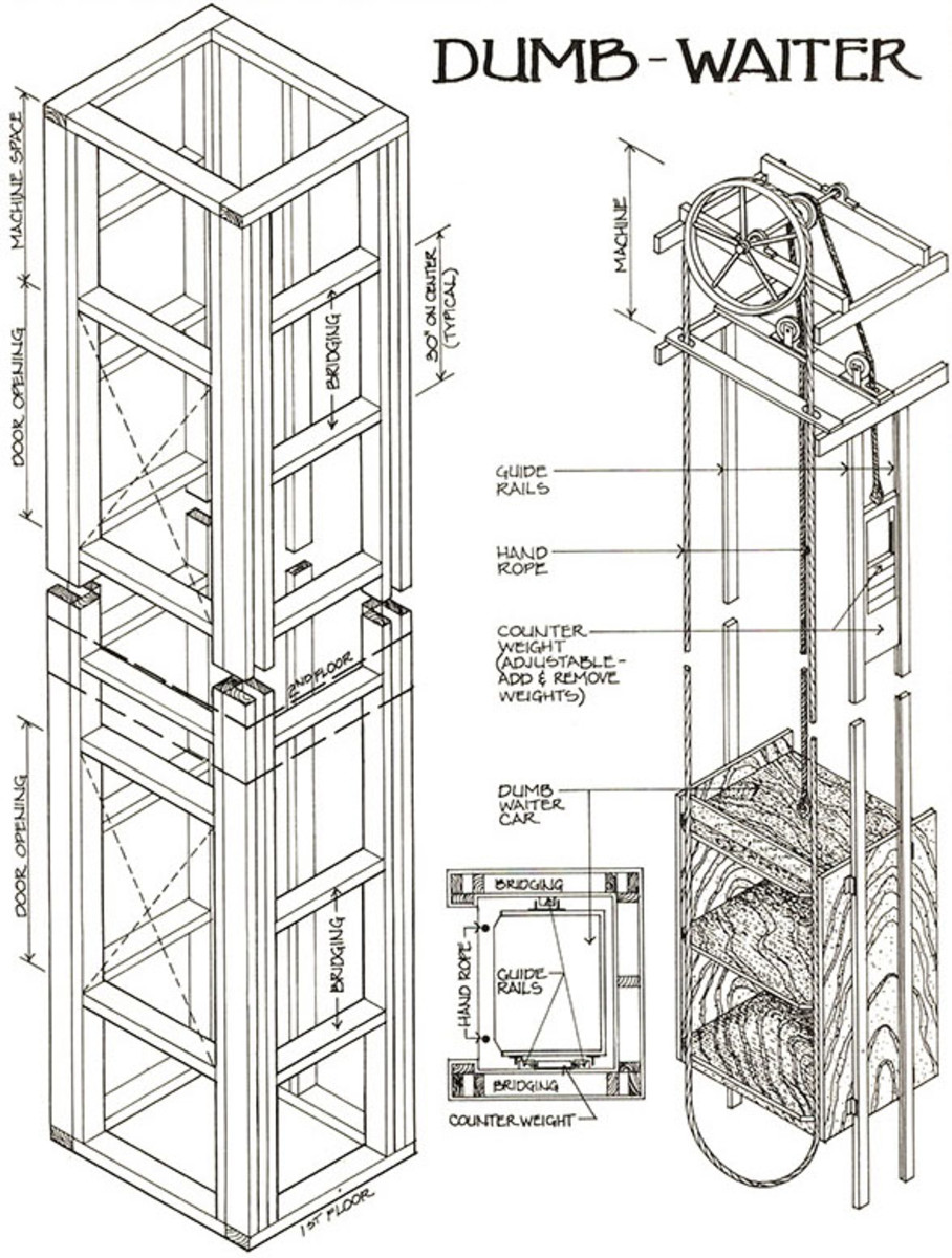 Manual Dumbwaiter For Sale